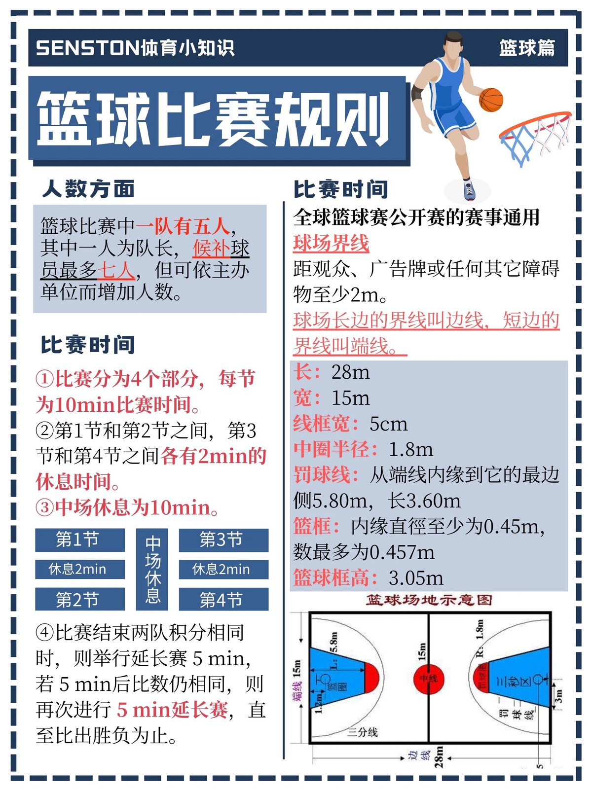 如何利用篮球表演赛中的数据进行针对性训练
